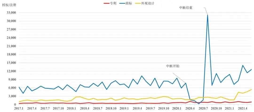 英國知識產(chǎn)權(quán)局發(fā)布近五年專利、商標(biāo)和外觀設(shè)計統(tǒng)計數(shù)據(jù)