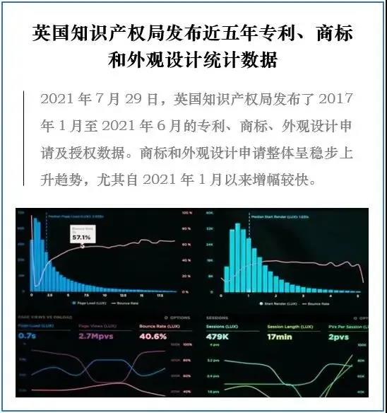 英國知識產(chǎn)權(quán)局發(fā)布近五年專利、商標(biāo)和外觀設(shè)計統(tǒng)計數(shù)據(jù)