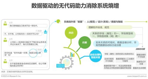 《2023年中國企業(yè)級無代碼開發(fā)白皮書》發(fā)布 聚焦教育活動策劃與咨詢的數字化革新
